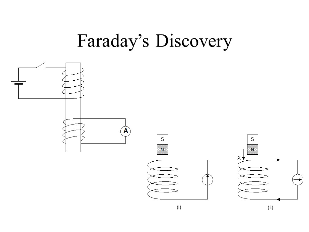 Faraday’s Discovery